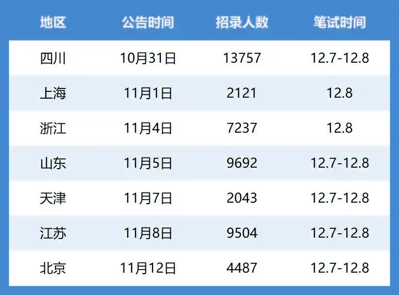 国图政考